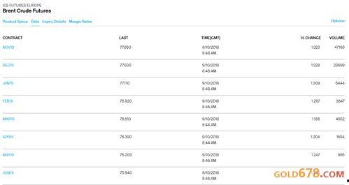 wti合约最新爆料,揭秘油价波动背后的神秘力量! 第2张 wti合约最新爆料,揭秘油价波动背后的神秘力量! 第2张